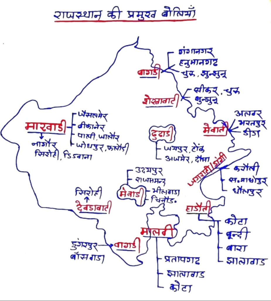 राजस्थान की बोलियां